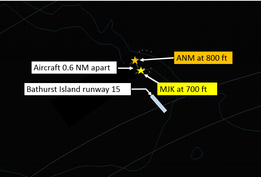 Figure 3: Radar display showing relative aircraft positions